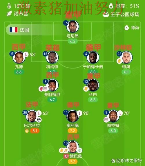 法国阵容升级走势反转