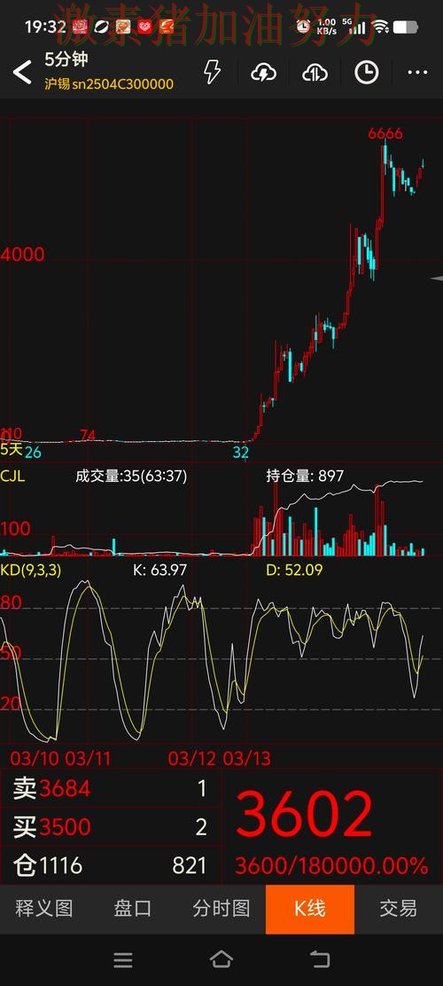公牛连续取胜走势反转